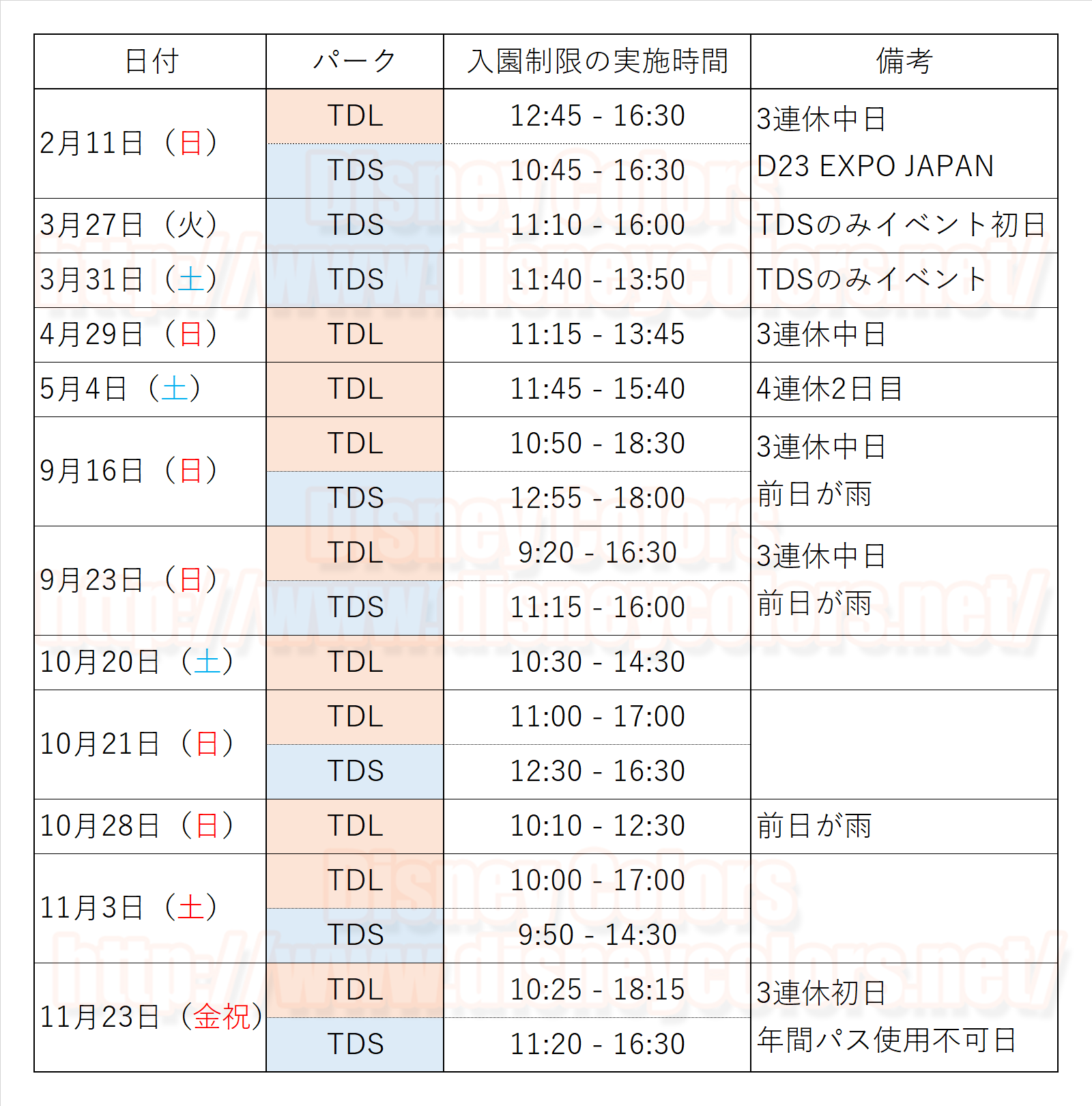 2018年11月23日 東京ディズニーランド 東京ディズニーシー 入園制限