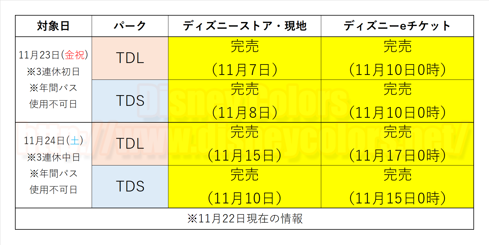 2018年11月23日 東京ディズニーランド 東京ディズニーシー 入園制限