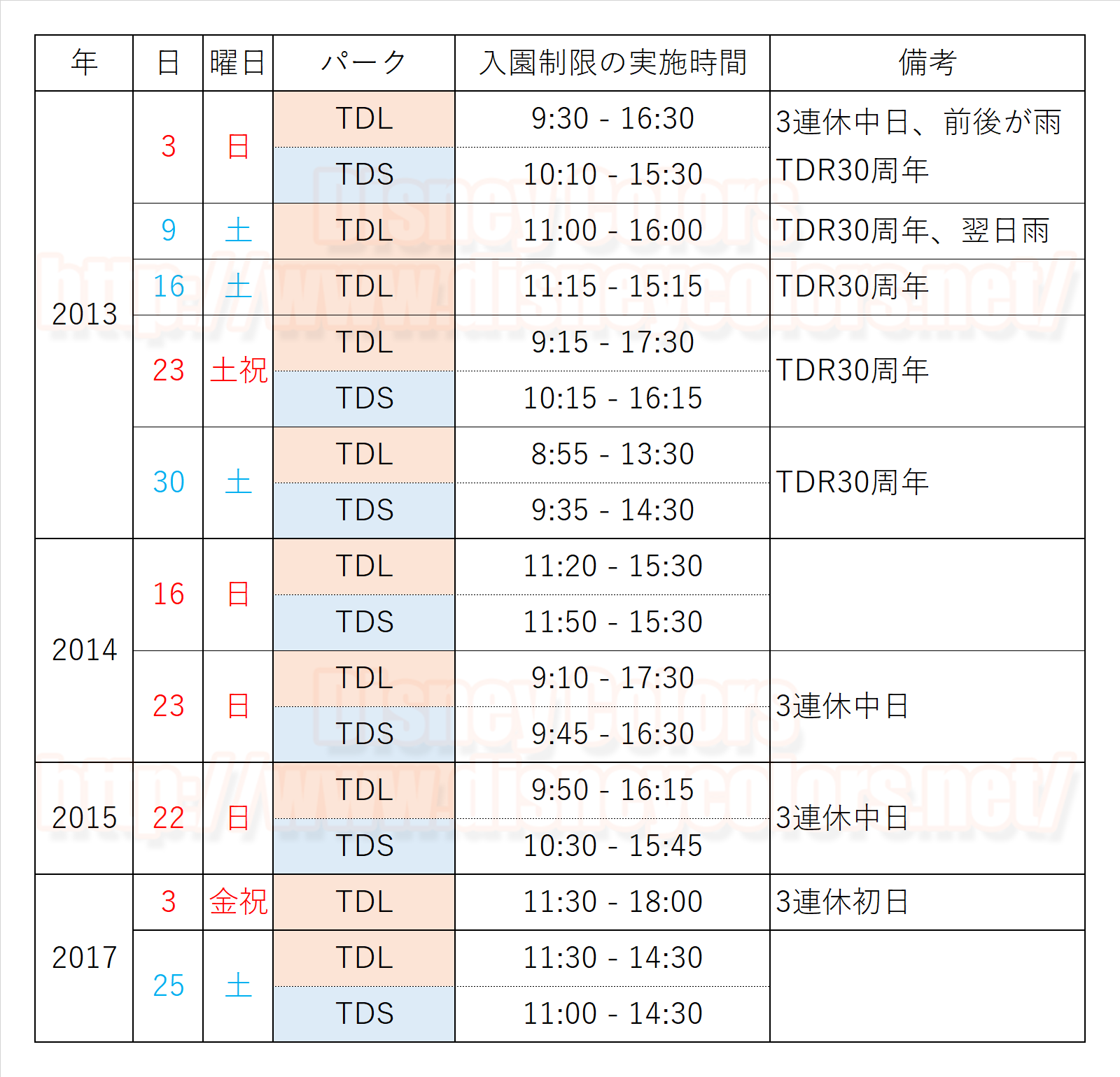 2018年11月23日 東京ディズニーランド 東京ディズニーシー 入園制限