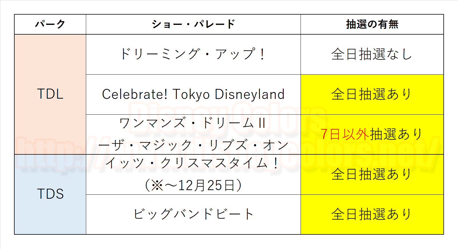 2018年12月 ショー抽選実施日