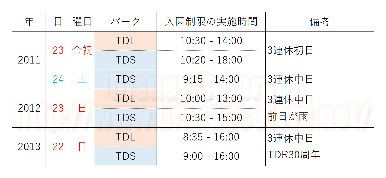 2018年12月23日 東京ディズニーランド 東京ディズニーシー 前売券 完売