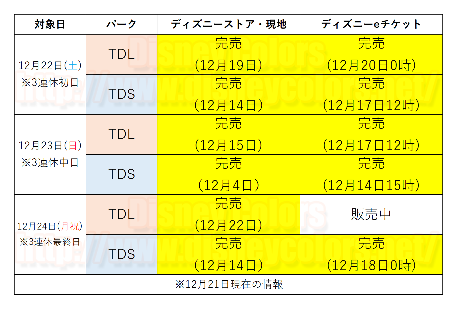 クリスマス イブ含む3連休の混雑 前売券購入も早めに 2018年12月22