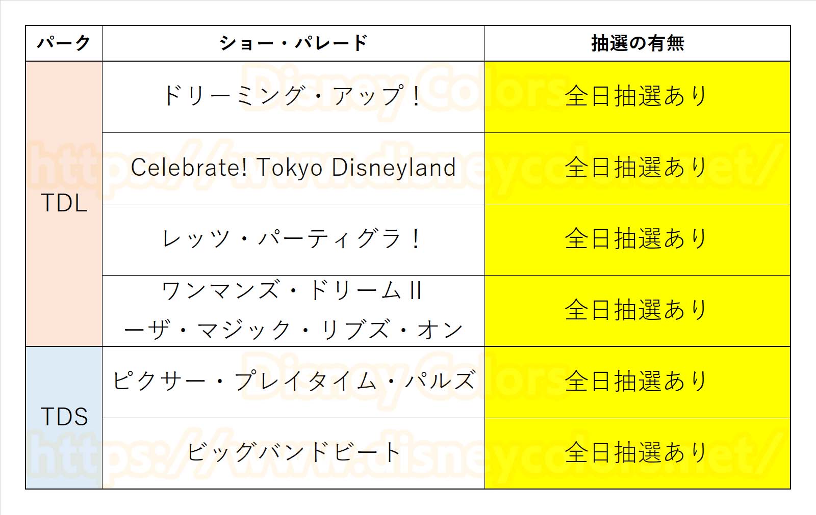 2019年4月 ショー抽選実施日