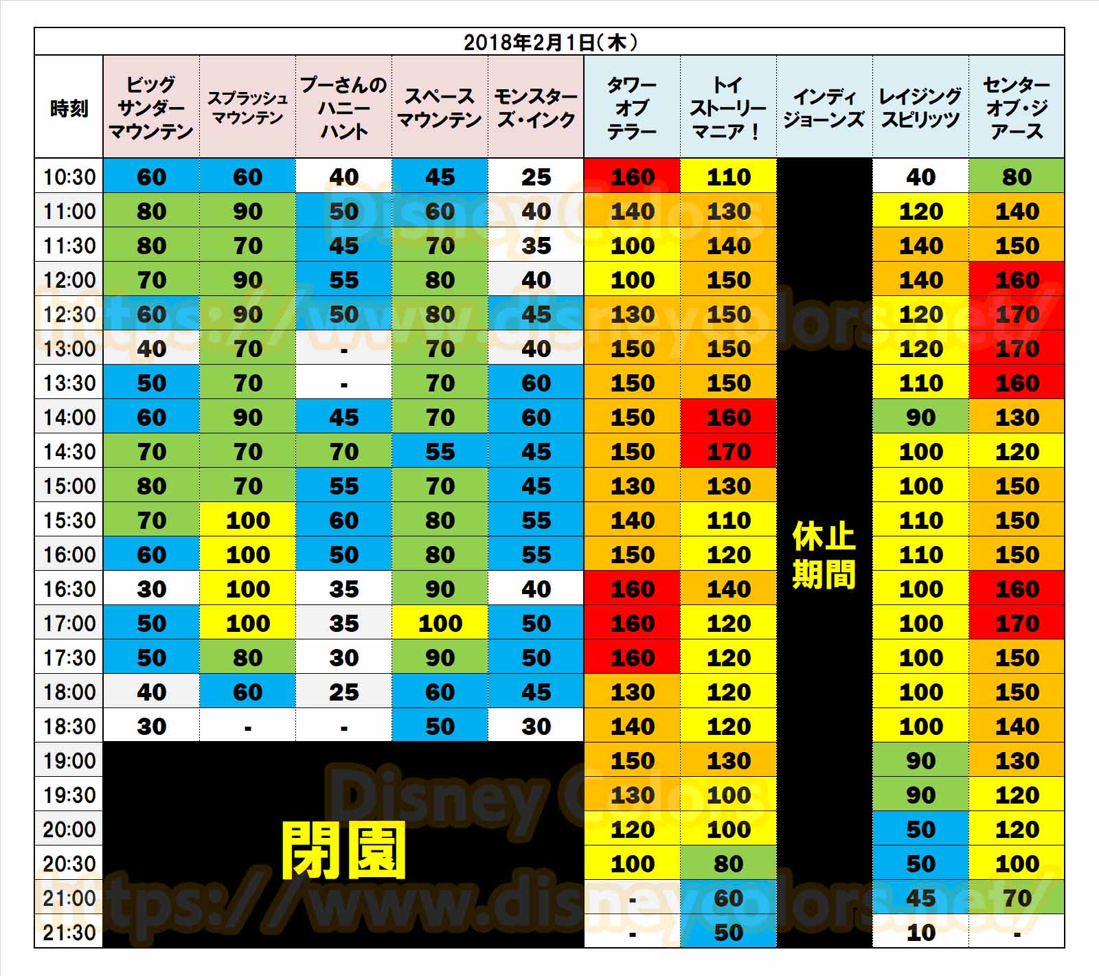 私立中入試が集中する2月1日以降はアトラクが激混み 2019年2月上旬の