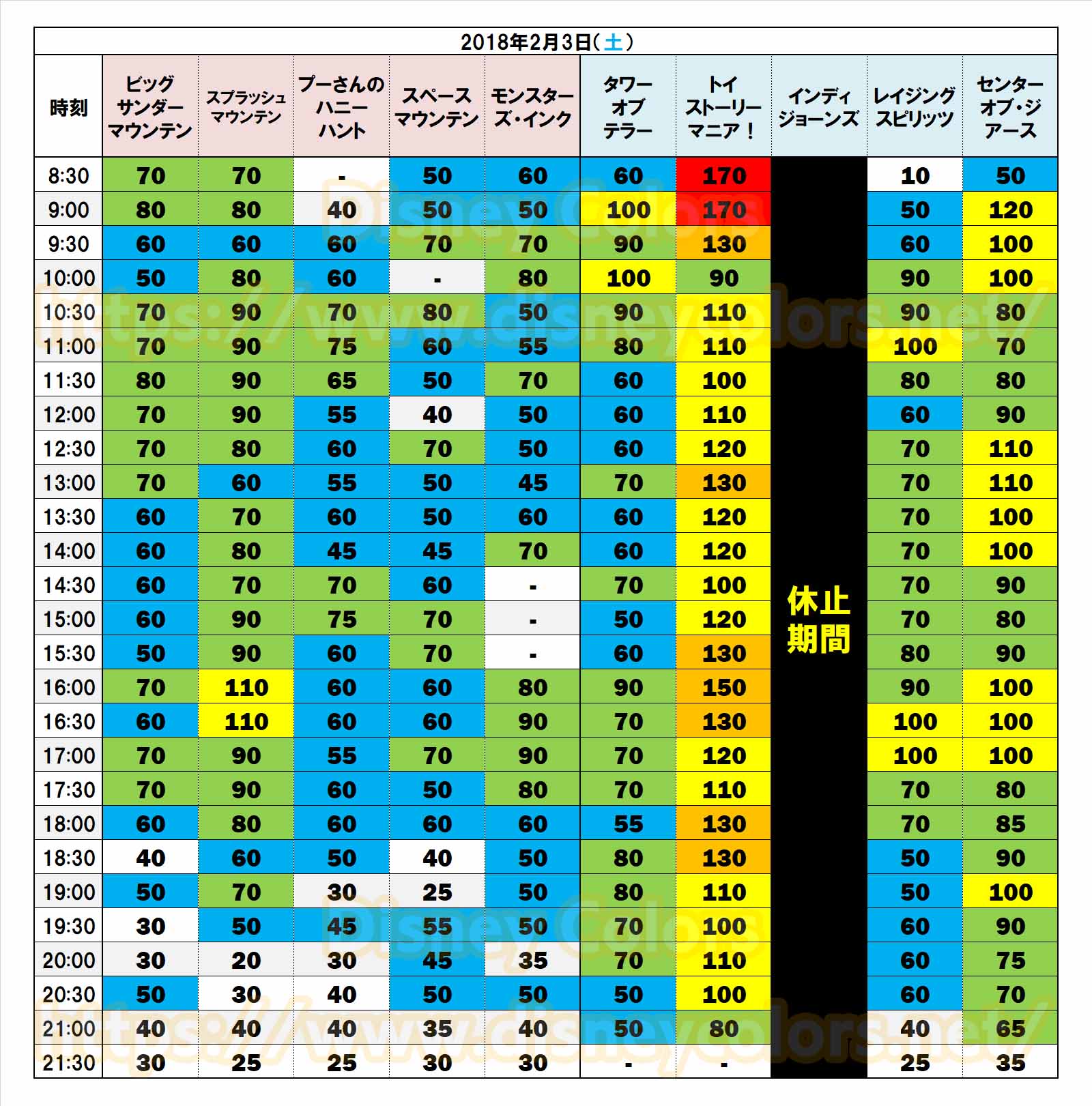 私立中入試が集中する2月1日以降はアトラクが激混み 19年2月上旬のtdl Tds ディズニー混雑予想 Disney Colors Blog