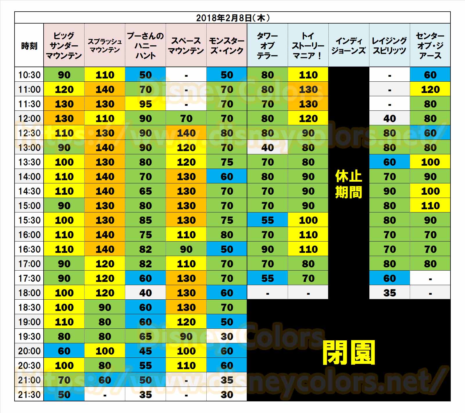 2019年2月上旬 ディズニー混雑予想