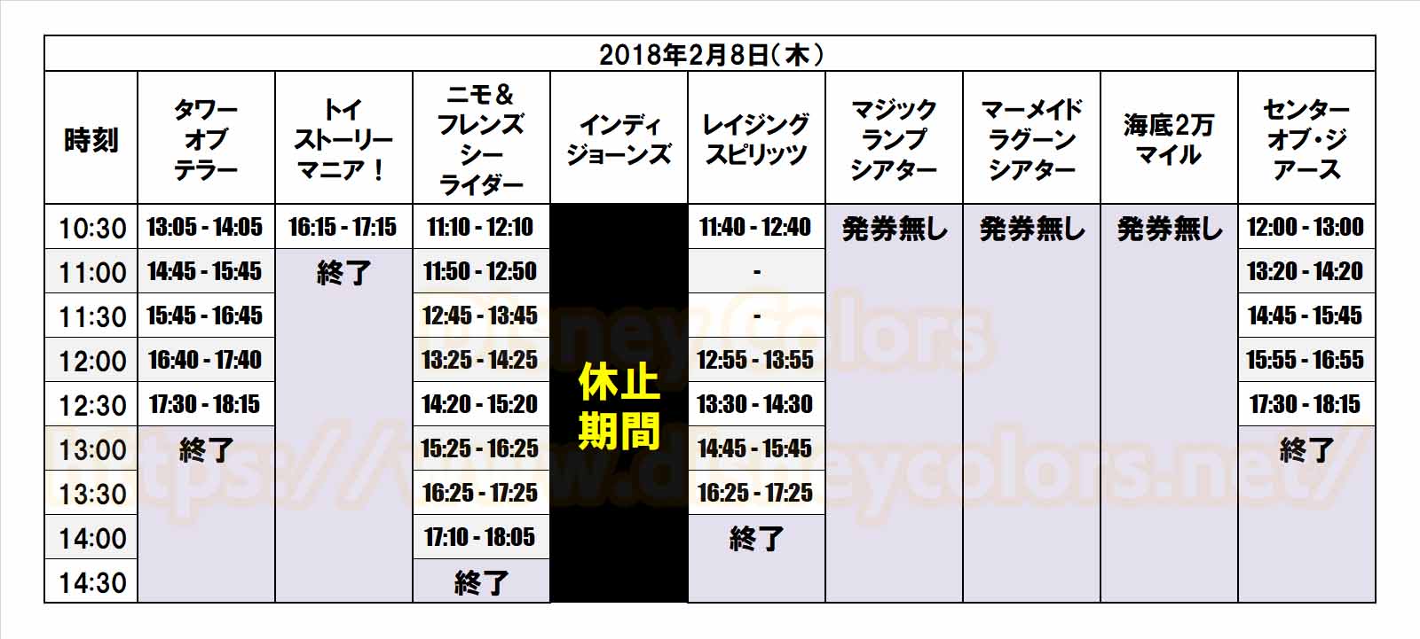 2019年2月上旬 ディズニー混雑予想