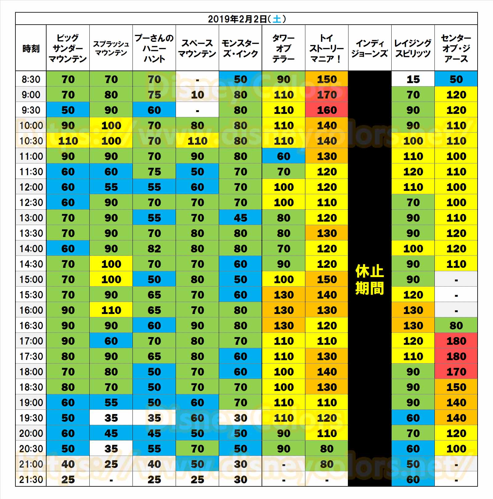 過去に入園制限も もう閑散期とは言えない19年2月9 11日 3連休のtdl Tds ディズニー混雑予想 Disney Colors Blog