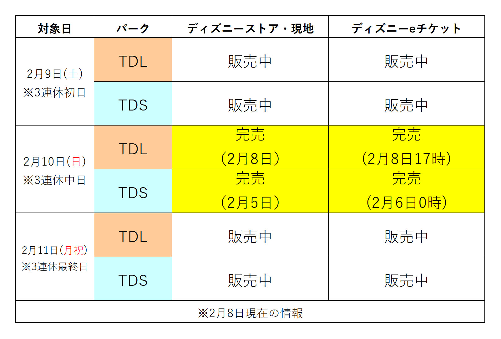 2月の3連休は 2019年初の入園制限もある 2019年2月10日のtdl Tds前売券が完売 Disney Colors Blog