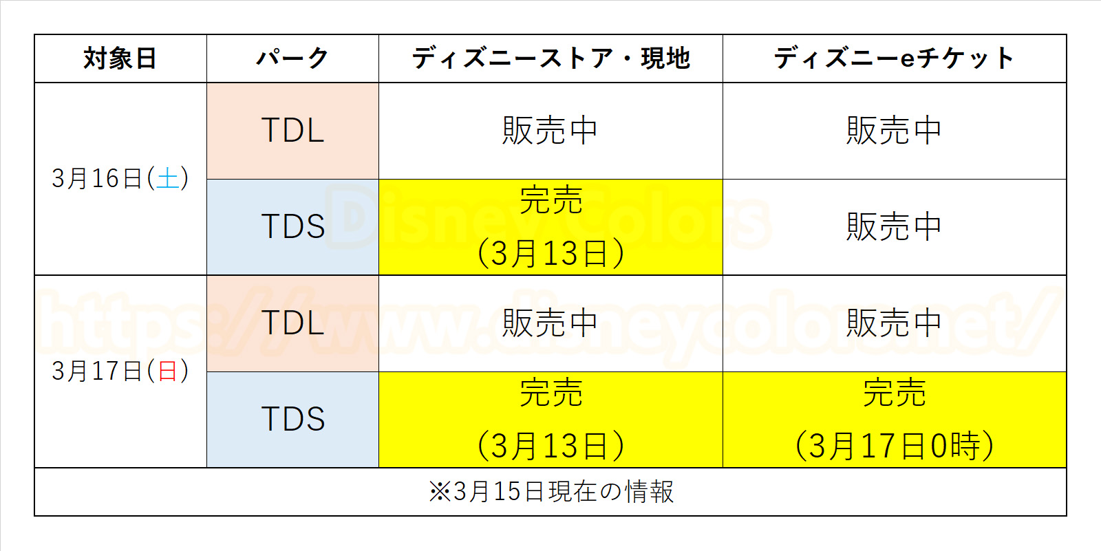 東京ディズニーシー 2019年 3月16日 3月17日 前売券 完売