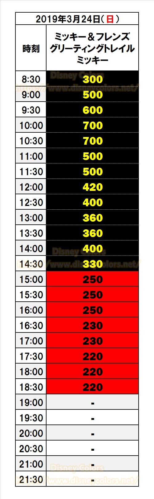 Tdsミッキーのグリが約12時間待ち 顔変更前の駆け込み需要で異例の待ち時間に Disney Colors Blog