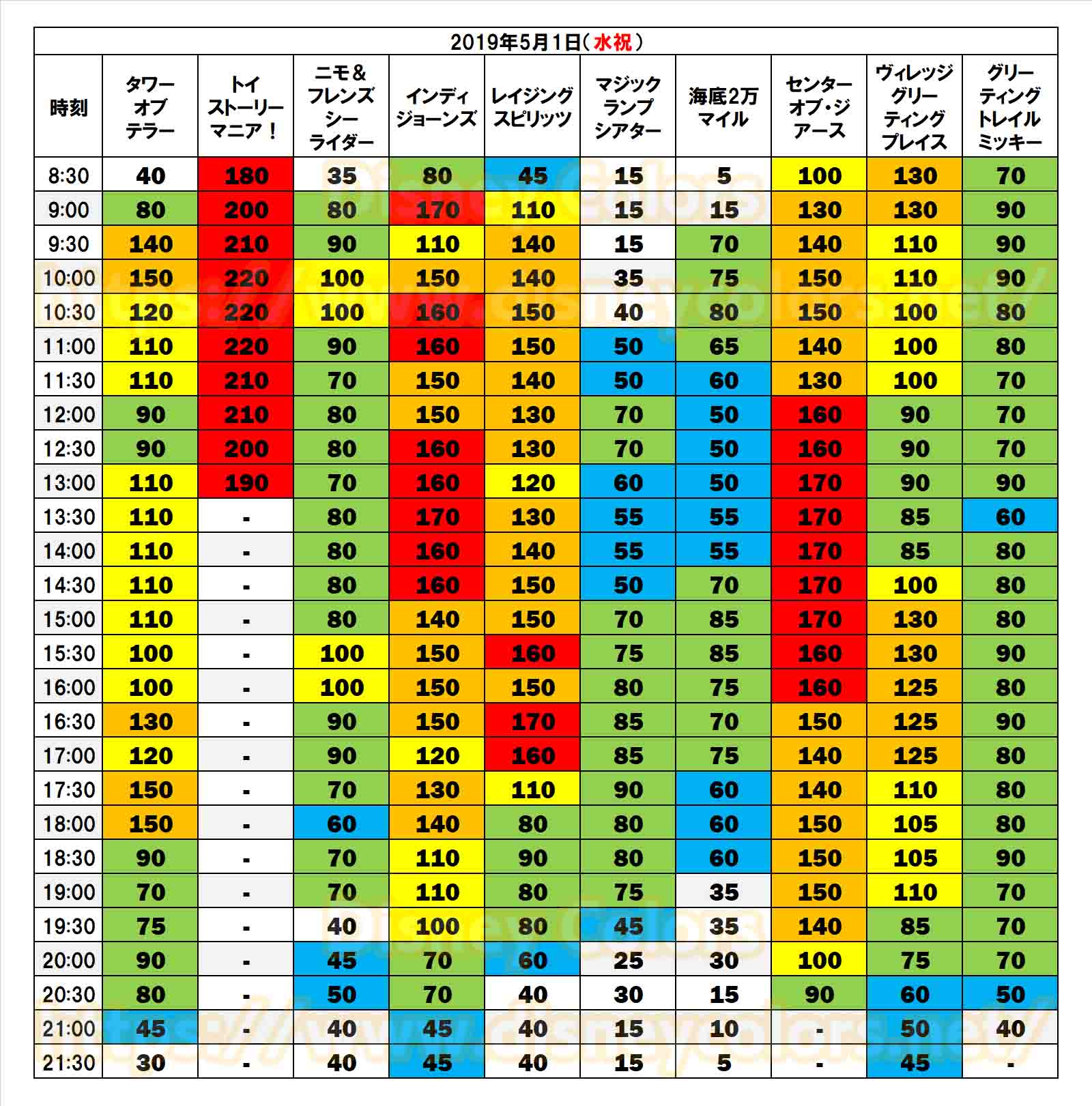 10連休で初の入園制限 19年5月1日のディズニーシーの混雑 Disney Colors Blog