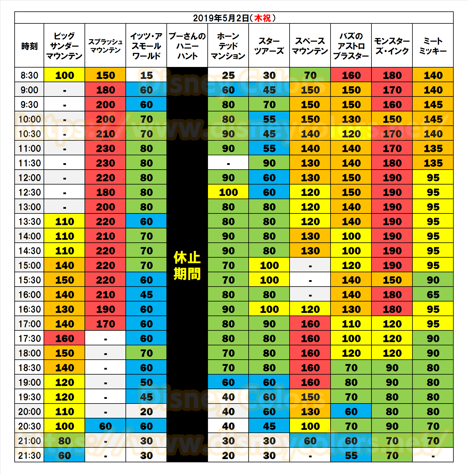 Tdsは15年9月以来 2日連続の入園制限 19年5月2日のディズニーランド ディズニーシー Disney Colors Blog