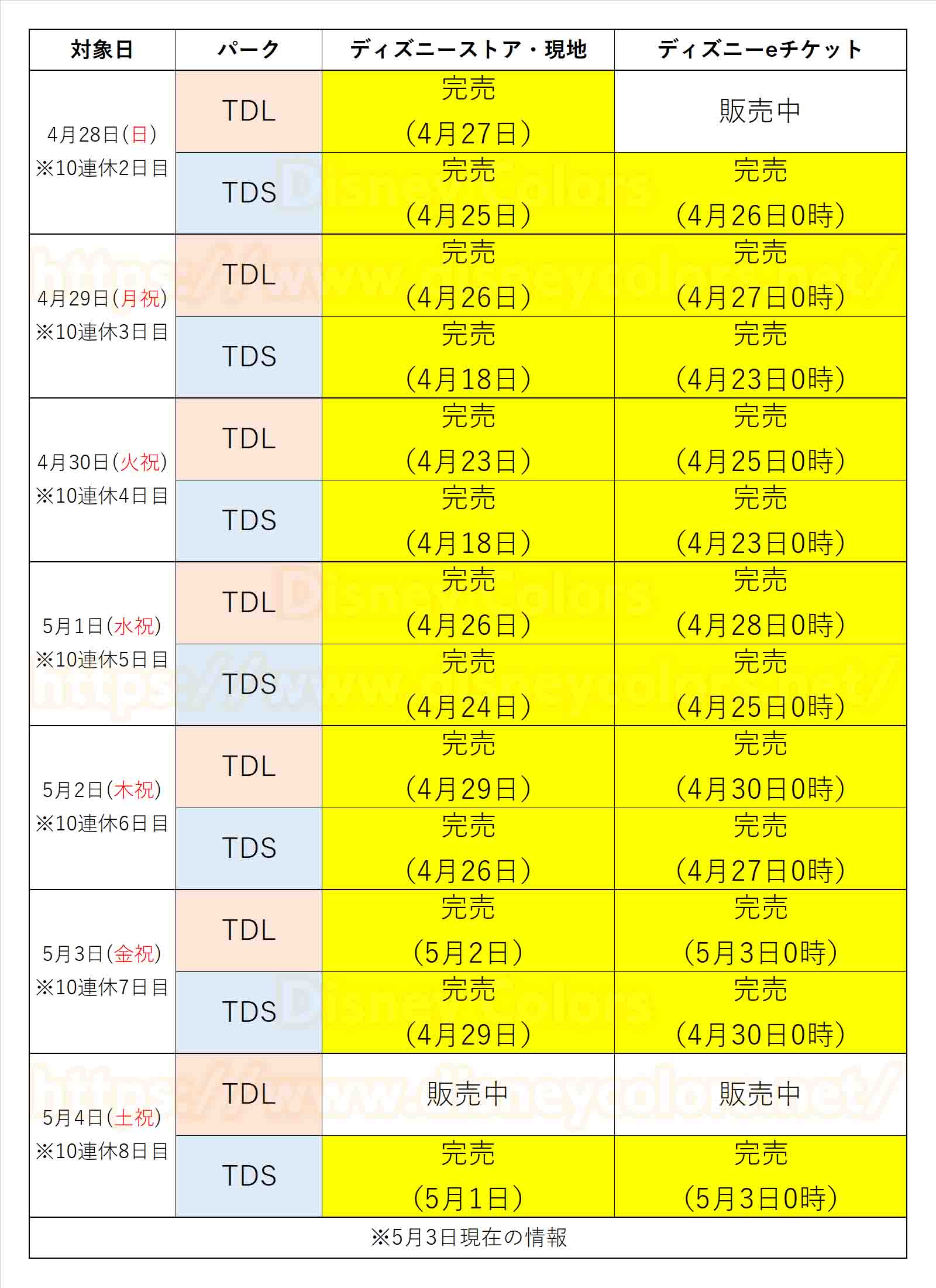 ガラガラの日から入園制限まで 10連休のディズニーランド ディズニーシーの混雑を振り返る Disney Colors Blog