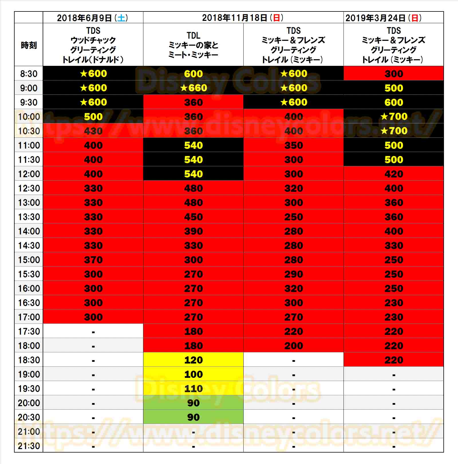 グーフィー スクリーンデビュー日 13時間待ち