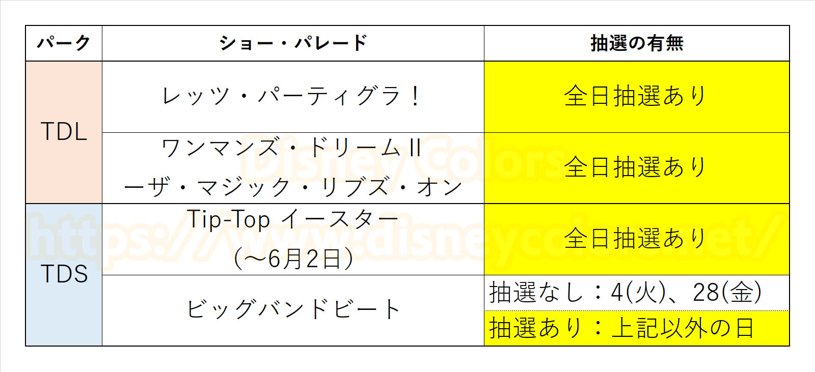 東京ディズニーランド 東京ディズニーシー 2019年6月 ショー抽選実施日