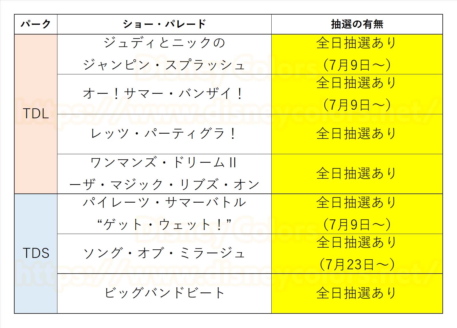 東京ディズニーランド 東京ディズニーシー 2019年7月 ショー抽選実施日