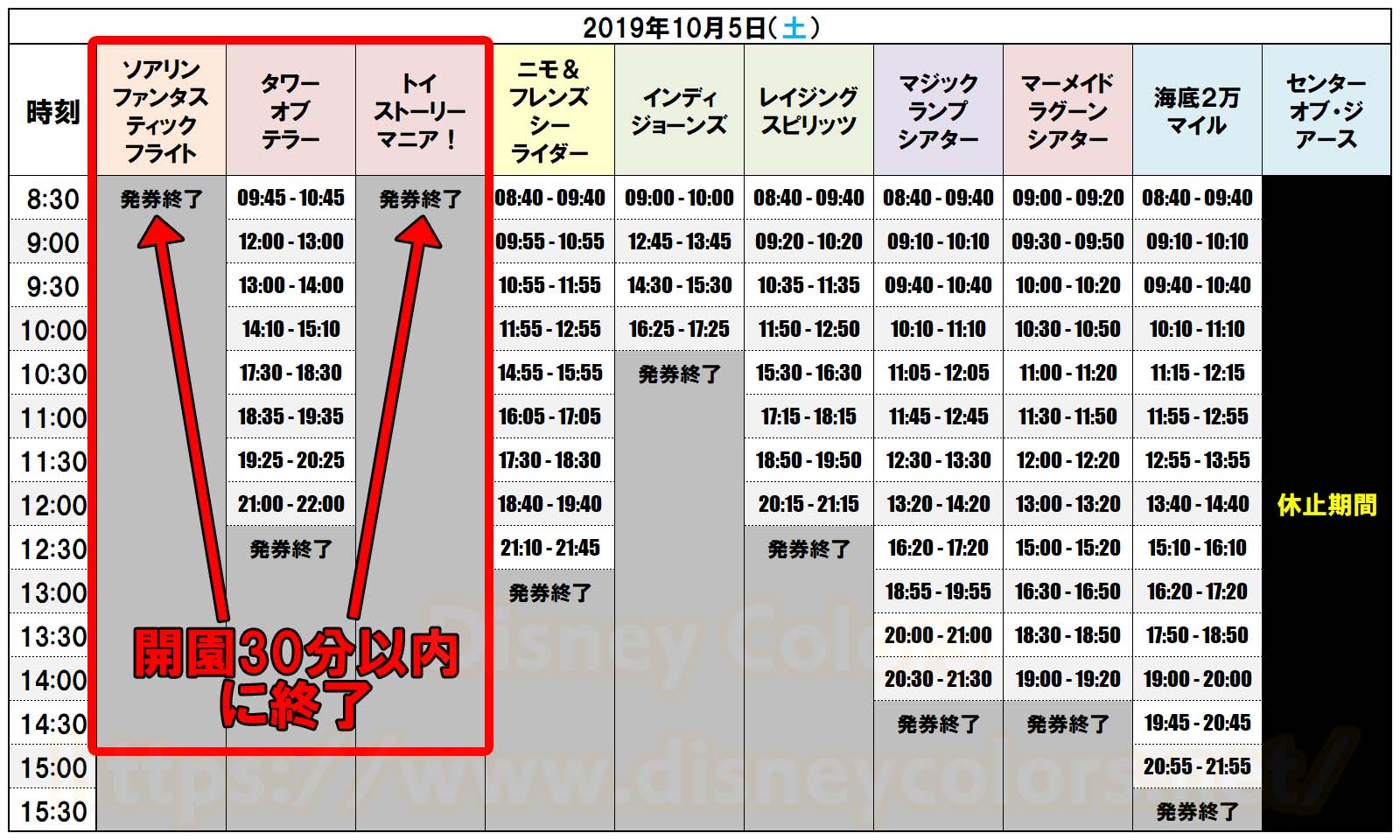 ディズニー・ファストパス 公式アプリ スマートフォン 影響