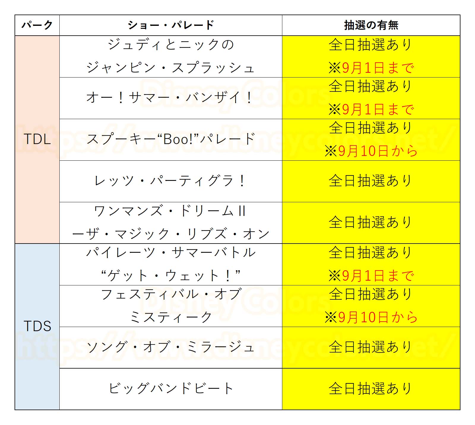 東京ディズニーランド 東京ディズニーシー 2019年9月 ショー抽選実施日