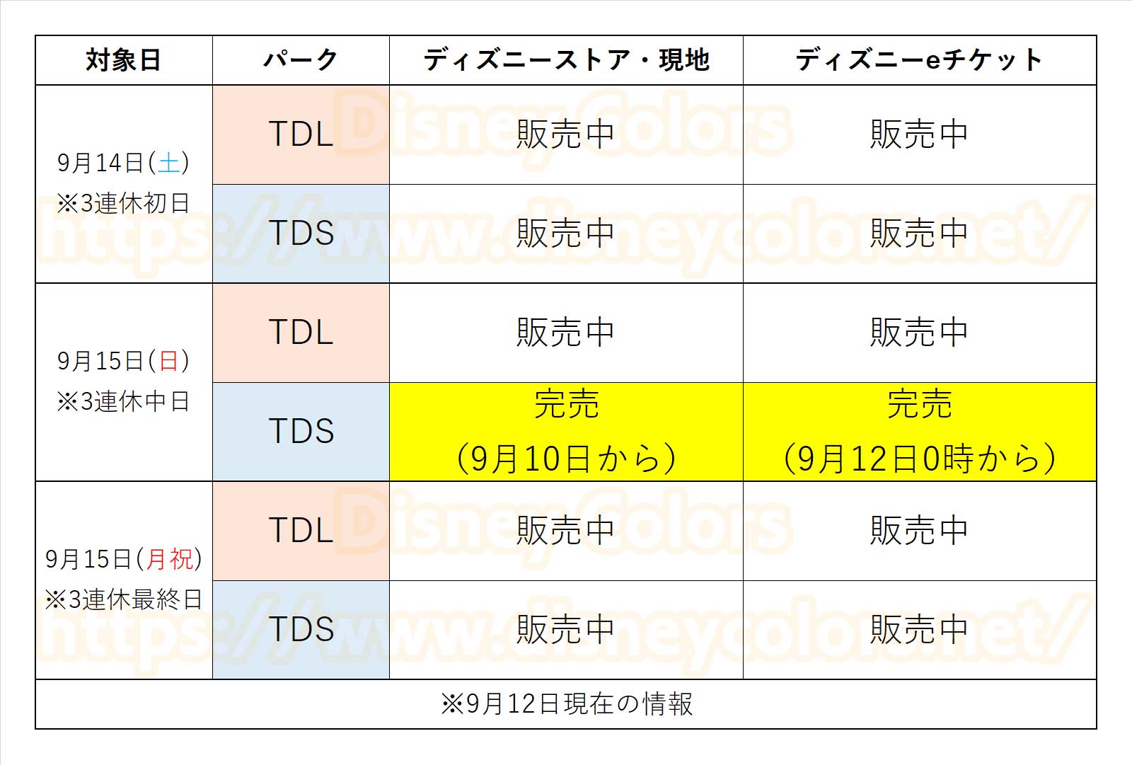 東京ディズニーシー 9月15日 前売券完売