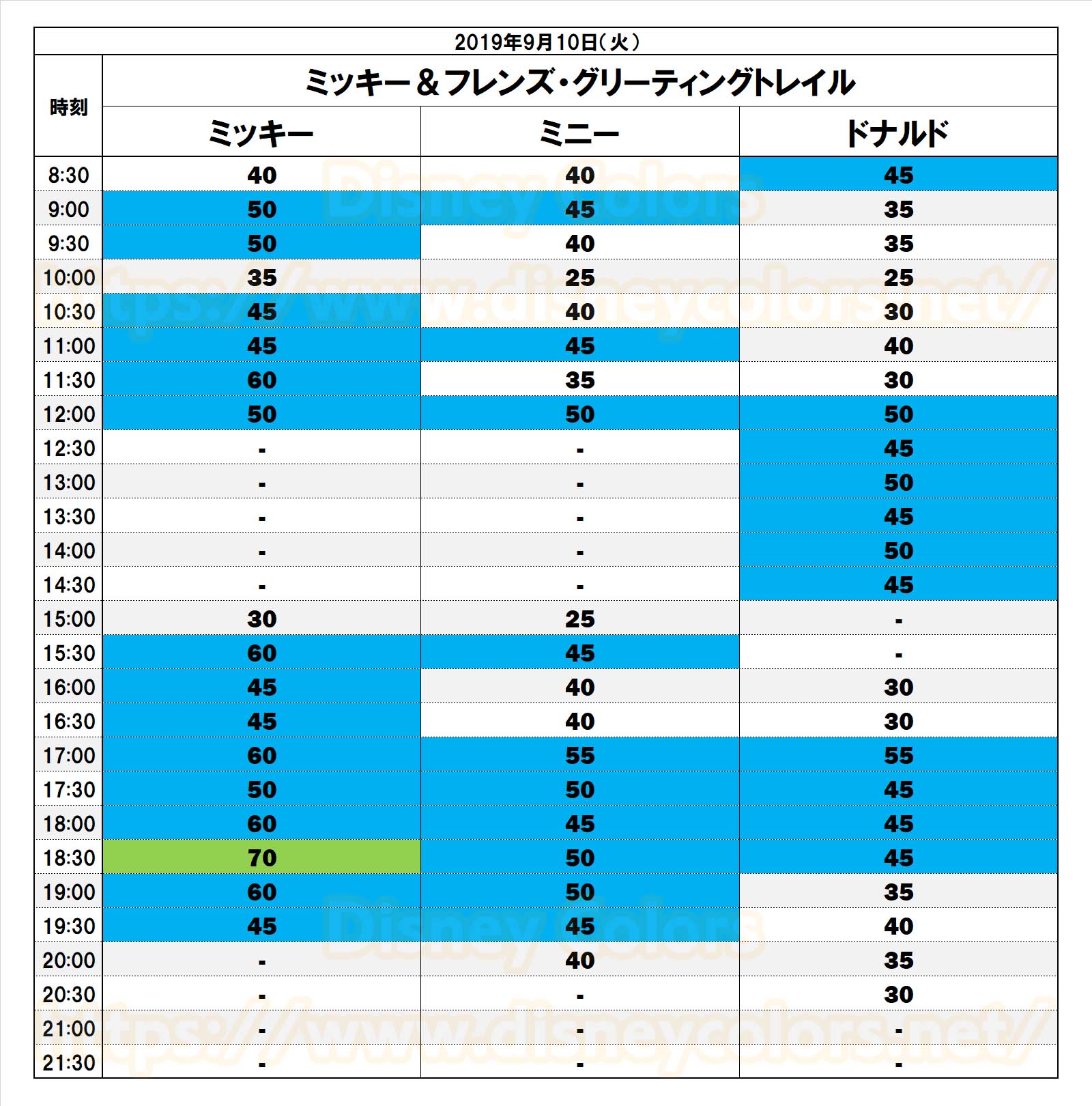 9月10日 ミッキー＆フレンズ・グリーティングトレイル 熱キャン