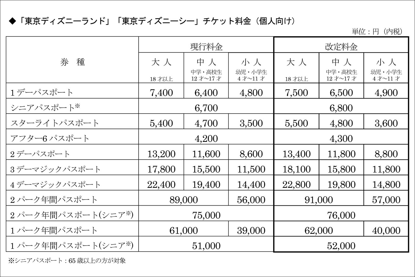 東京ディズニーランド 東京ディズニーシー パークチケット 値上げ 2019年10月1日