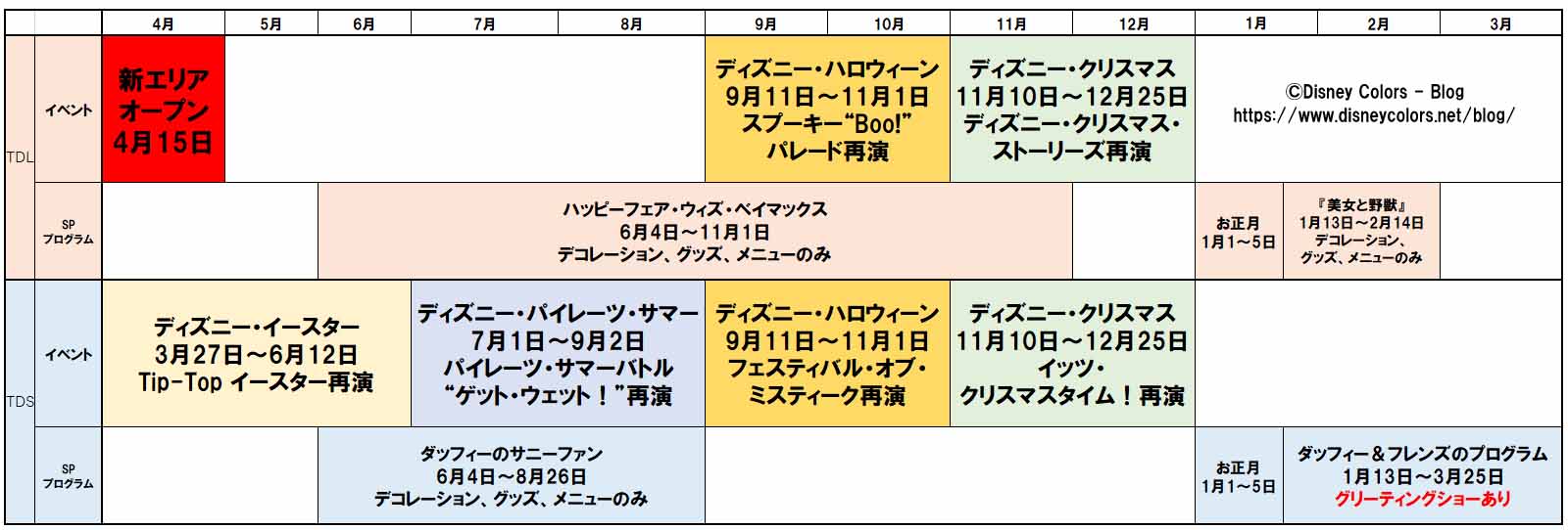 東京ディズニーランド 東京ディズニーシー 2020年度イベントスケジュール