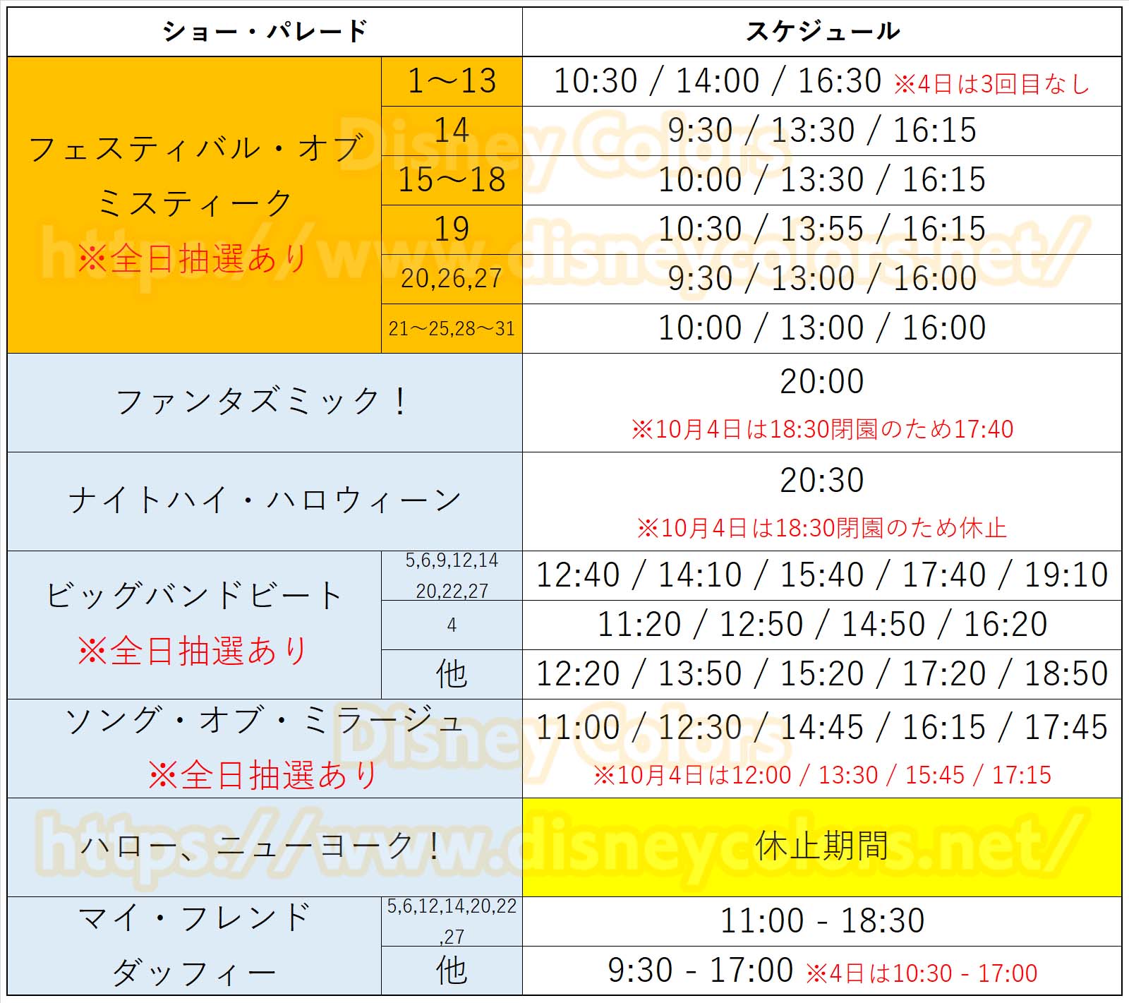 東京ディズニーシー ショースケジュール 抽選実施日 2019年10月