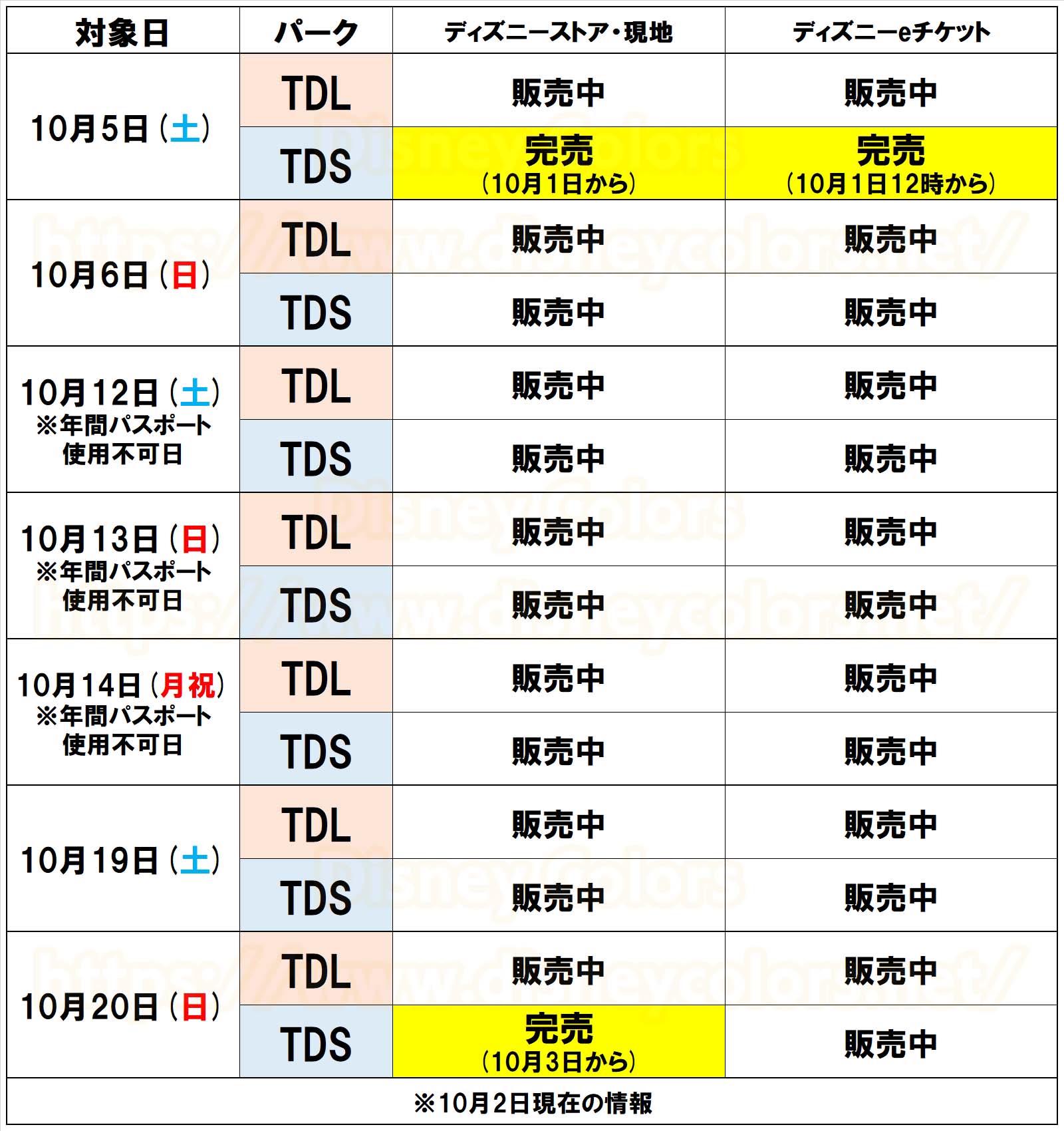 約3週間前に前売券完売で 5ヵ月ぶりの入園制限なるか Tds 10月5日 10月20日の前売券が完売 Disney Colors Blog