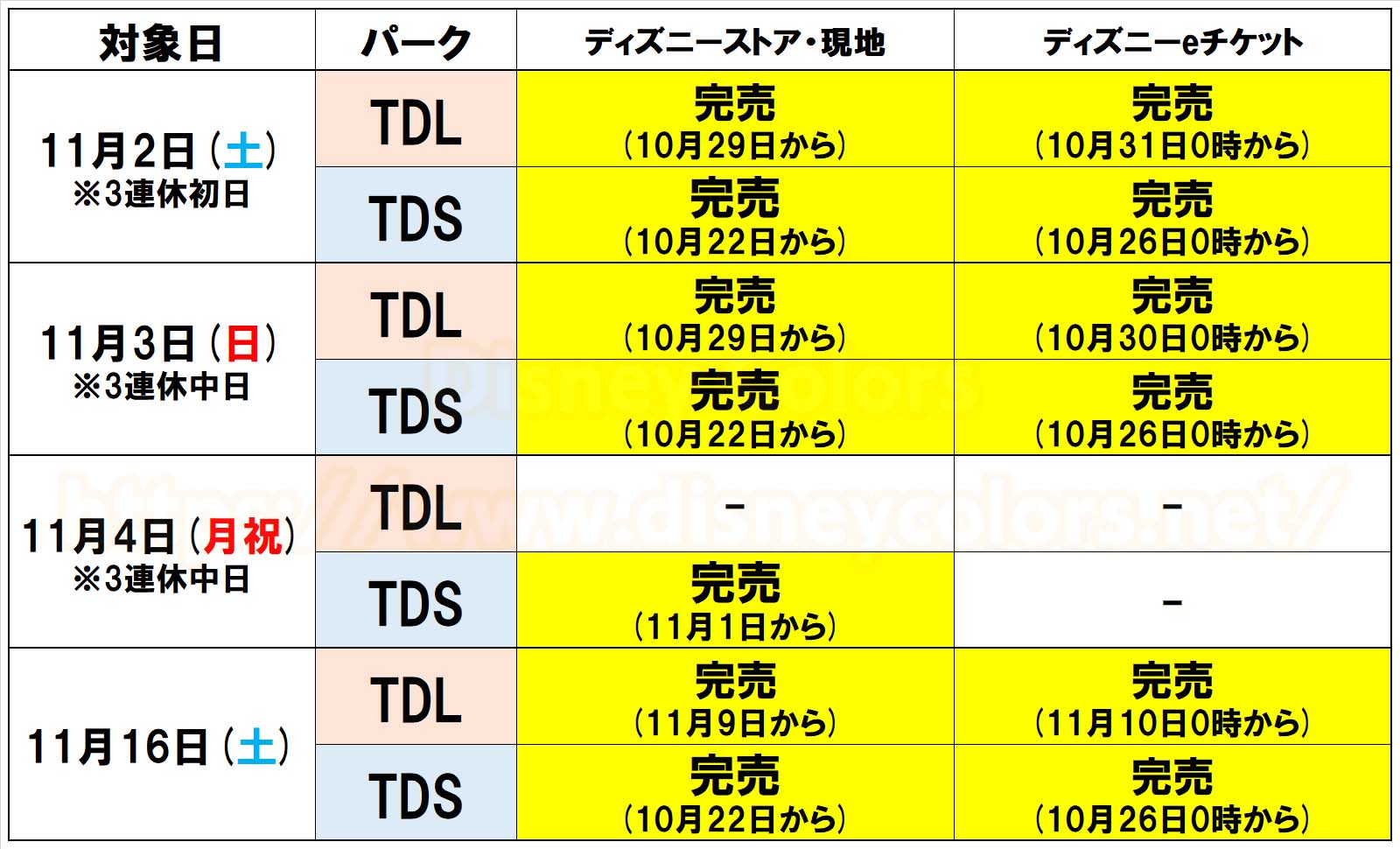 東京ディズニーシー 前売券完売 11月2日 11月3日 11月4日 11月16日