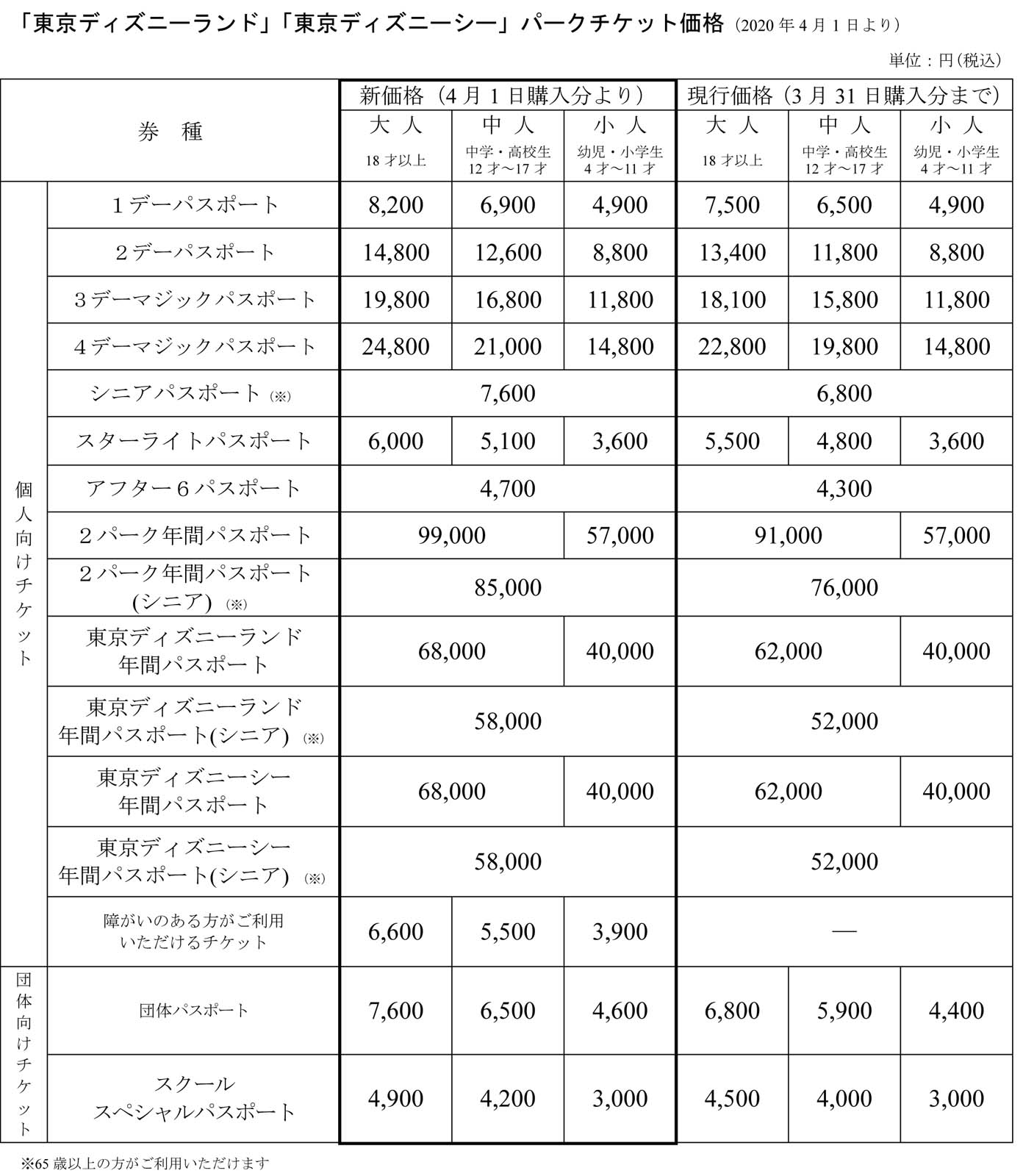 ディズニー値上げ 大人1デーパスポートが8200円 年パスが約10万円 Tdl Tds 2020年4月1日からパークチケットを値上げ Disney Colors Blog