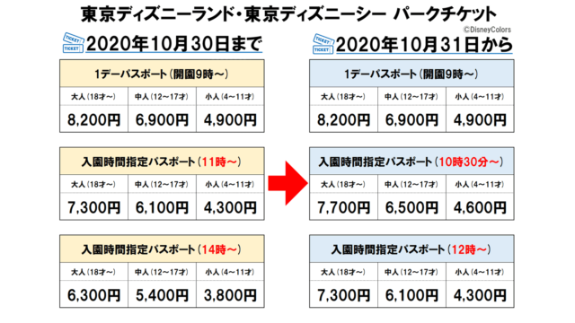 10月31日からパークチケットがワンデー 10 30 12時 に変更 Tdl Tds 入園時間指定パスポート Disney Colors Blog