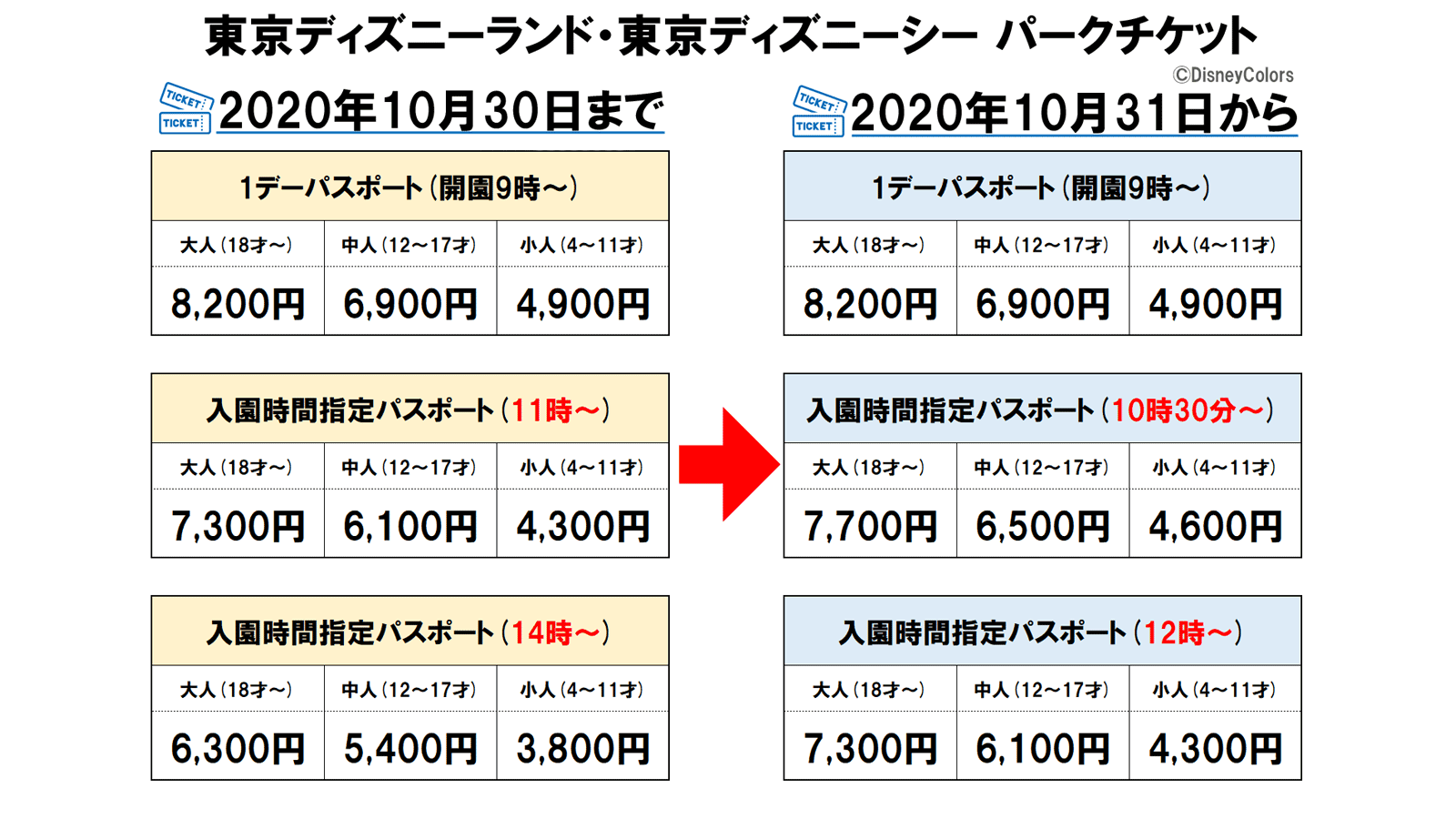 10月31日からパークチケットがワンデー 10 30 12時 に変更 Tdl Tds 入園時間指定パスポート Disney Colors Blog 10月31日からパークチケットがワンデー 10 30 12時 に変更 Tdl Tds 入園時間指定パスポート Disney Colors Blog