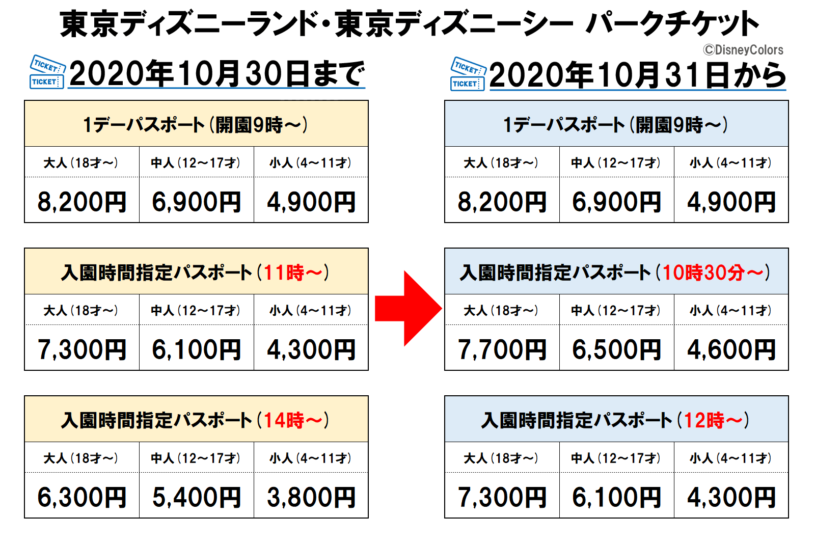 東京ディズニーランド 東京ディズニーシー パークチケット 時間指定 変更
