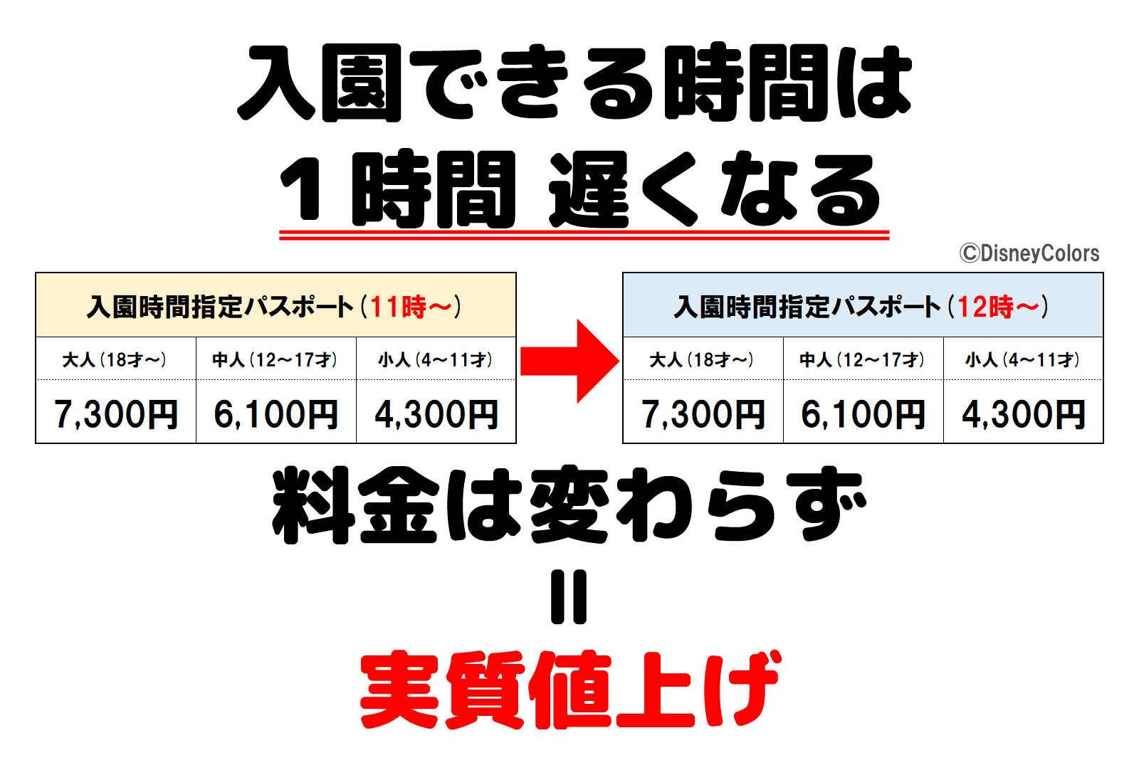 東京ディズニーランド 東京ディズニーシー パークチケット 時間指定 変更