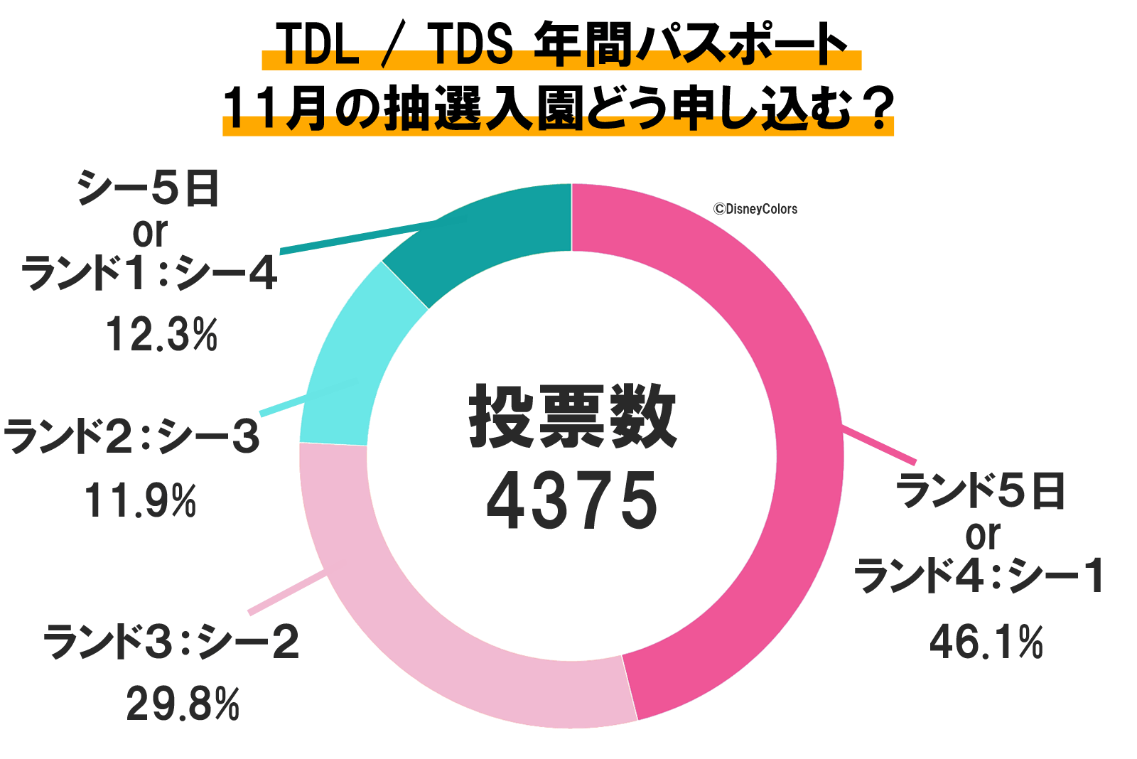 東京ディズニーランド 東京ディズニーシー 年間パスポート 抽選 11月