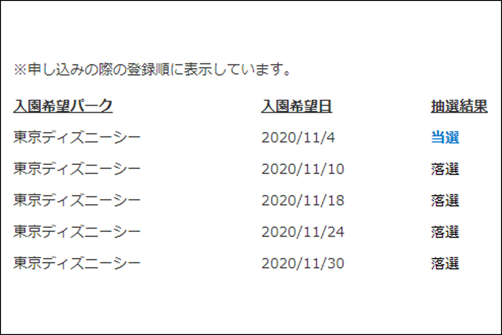 東京ディズニーランド 東京ディズニーシー 年間パスポート 抽選