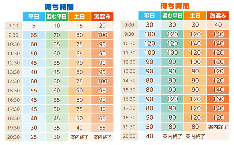 東京ディズニーランド＆シー裏技ガイド2026-2027