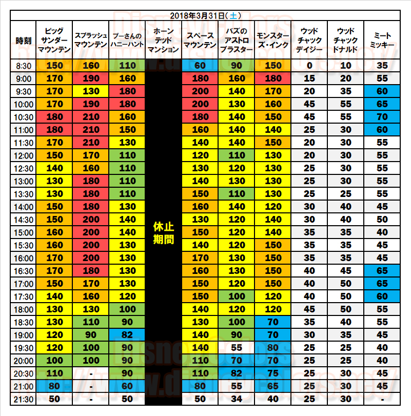 2018年3月31日 東京ディズニーシー 入園制限