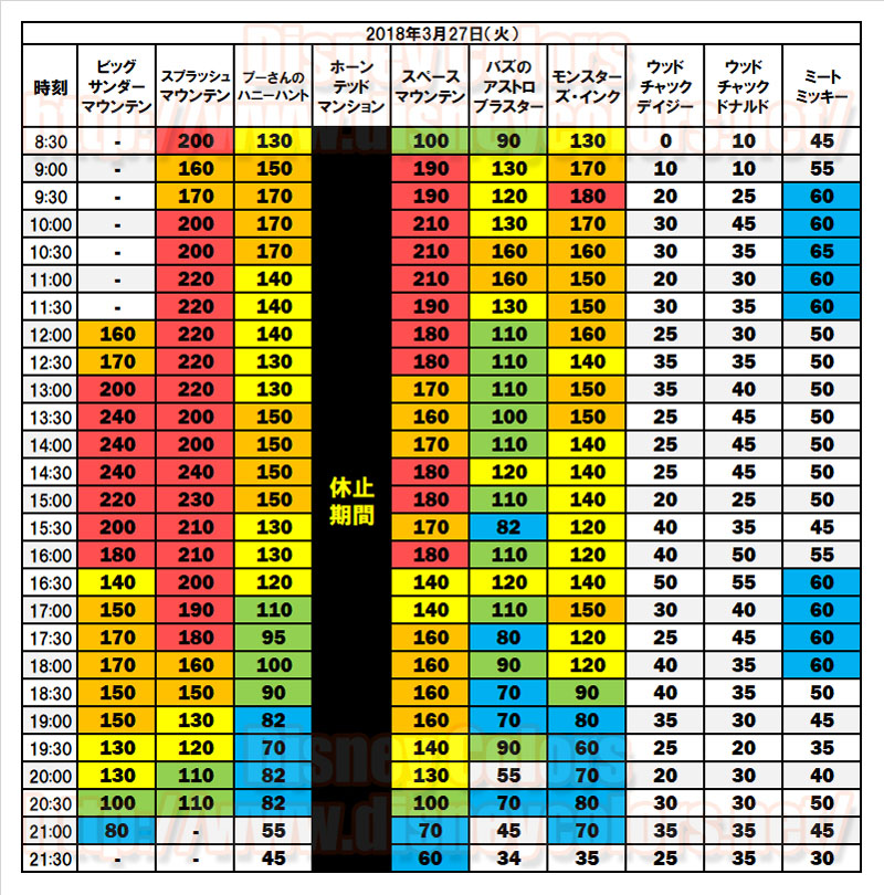 2018年3月27日 東京ディズニーシー 入園制限