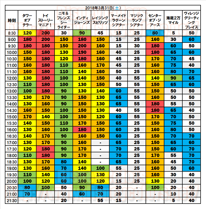 2018年3月31日 東京ディズニーシー 入園制限