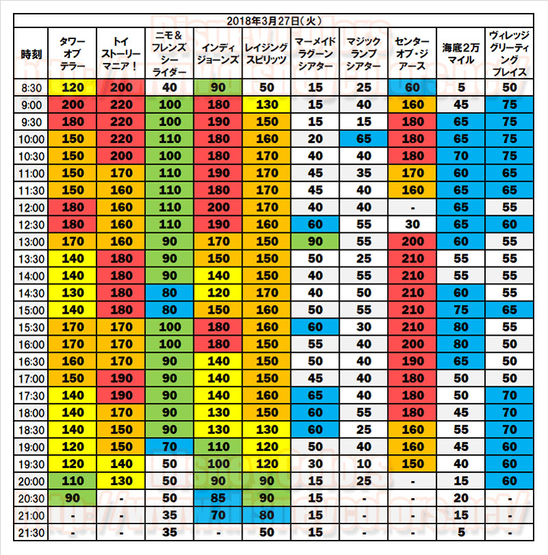 2018年3月27日 東京ディズニーシー 入園制限