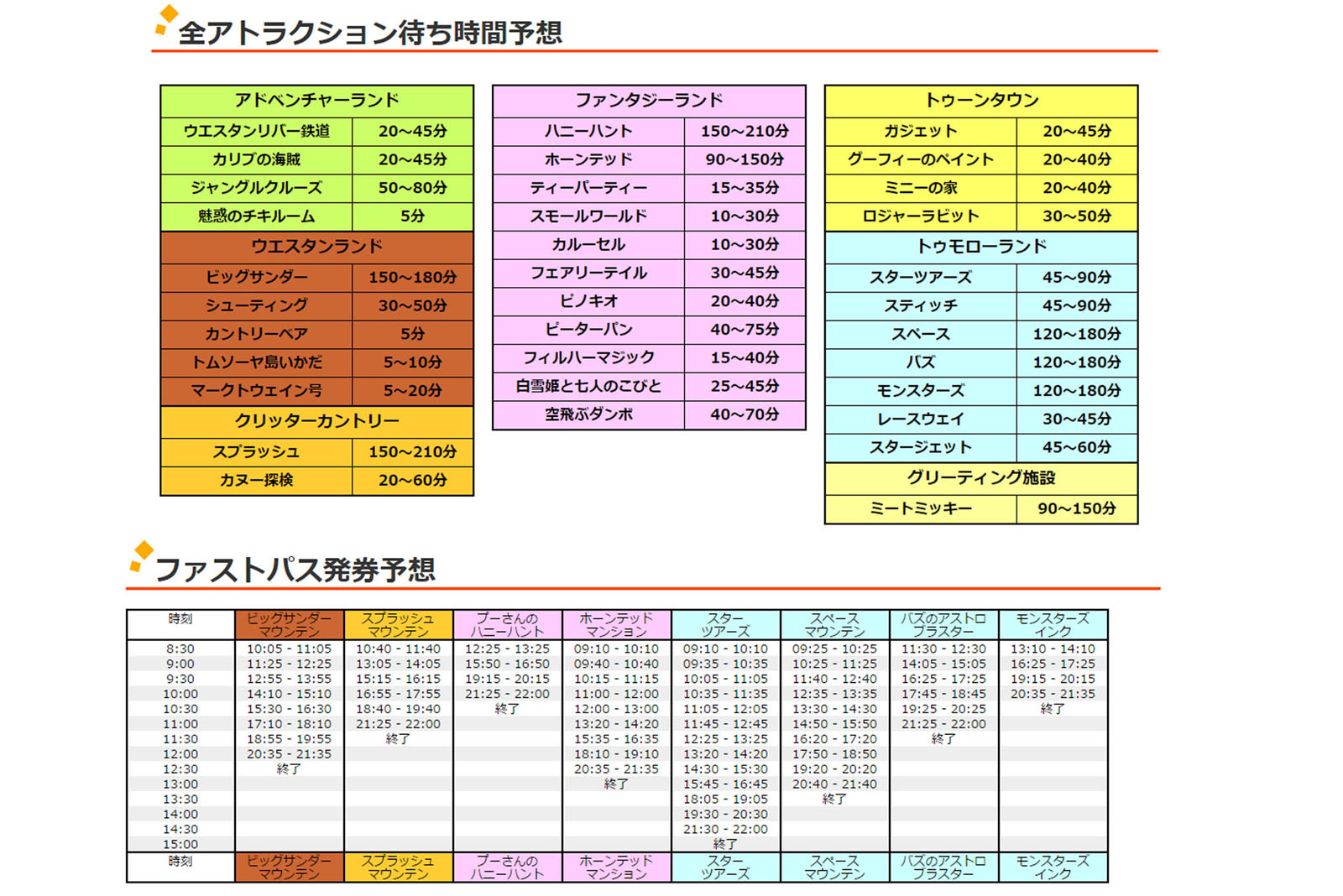 ディズニー 混雑予想
