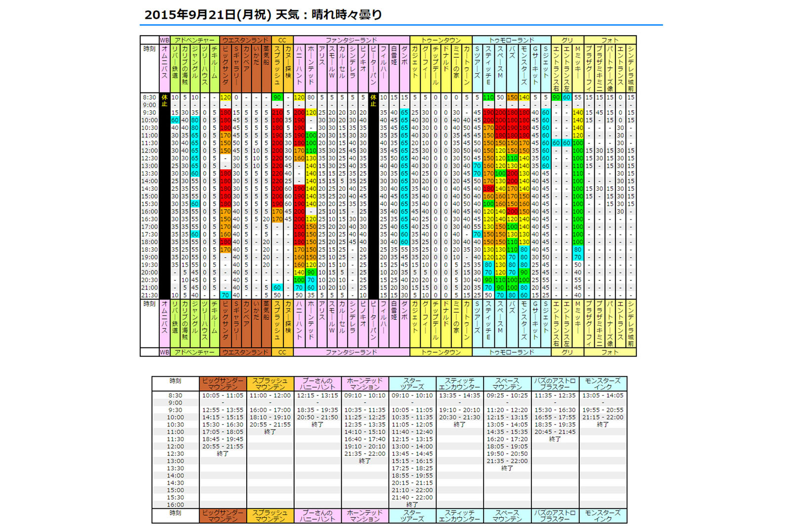 ディズニー 混雑予想
